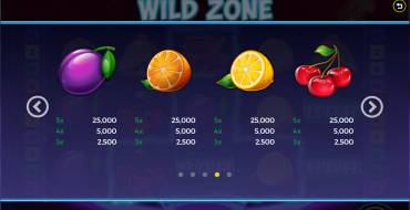 Wild Zone: Tabella dei pagamenti