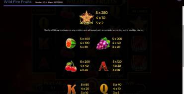 Wildfire Fruits: Tabella dei pagamenti
