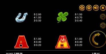 Wildfire Wins: Tabella dei pagamenti