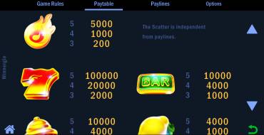 Winnergie: Tabella dei pagamenti