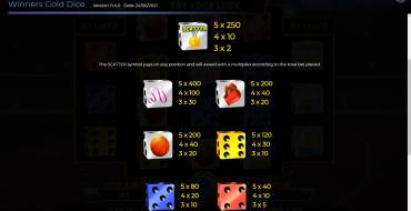 Winners Gold Dice: Tabella dei pagamenti