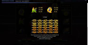 Winners Gold: Linee