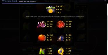 Winners Gold: Tabella dei pagamenti