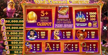 Wish Upon a Cashpot: Tabella dei pagamenti