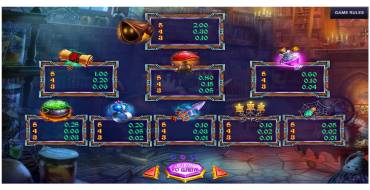 Witcher Cave: Tabella dei pagamenti