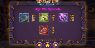 Witches Tome: Simboli principali