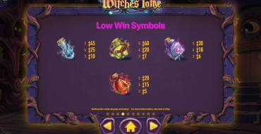 Witches Tome: Simboli minori