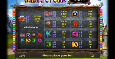 Wizard of Odds: Regole