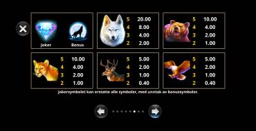 Wolf Call: Tabella dei pagamenti