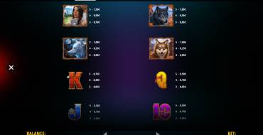 Wolf Canyon: Hold & Win: Tabella dei pagamenti