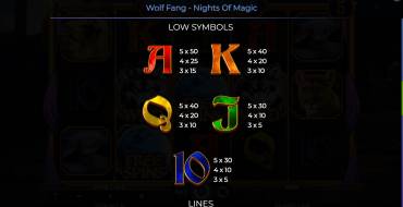 Wolf Fang – Nights Of Magic: Tabella dei pagamenti 2