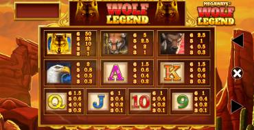 Wolf Legend Megaways: Tabella dei pagamenti