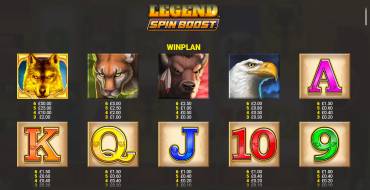 Wolf Legend Spin Boost: Tabella dei pagamenti