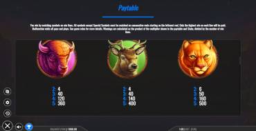 Wolf Strike: Tabella dei pagamenti