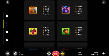 Wood Luck!: Tabella dei pagamenti