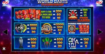 World Darts Championship: Tabella dei pagamenti