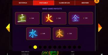 Yin Yang Masters: Tabella dei pagamenti