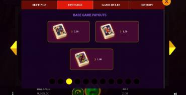 Yin Yang Masters: Tabella dei pagamenti