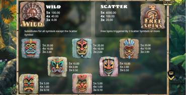 Yucatan Quest: Tabella dei pagamenti