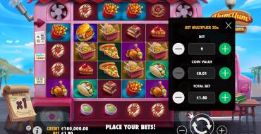 Yum Yum Powerways: La scommessa