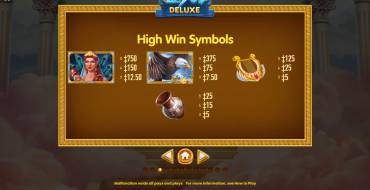 Zeus Deluxe: Valutazione del carattere