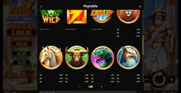 Zeus Hyper Frames: Tabella dei pagamenti