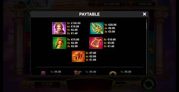 Zeus Rush Fever Deluxe: Tabella dei pagamenti