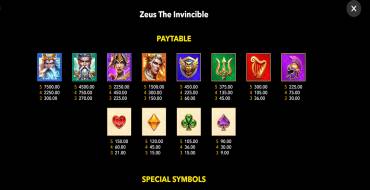 Zeus the Invincible: Tabella dei pagamenti