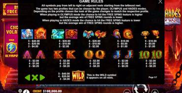 Zeus vs Hades - Gods of War: Simboli delle slot