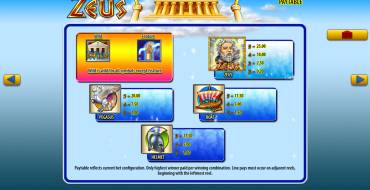 Zeus: Tabella dei pagamenti