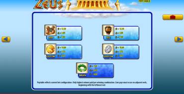 Zeus: Tabella dei pagamenti