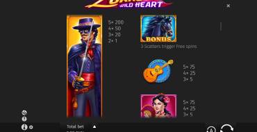 Zorro Wild Heart: Tabella dei pagamenti