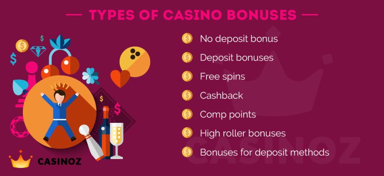 Types of casino bonuses Variety of casino bonuses